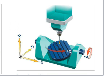五軸立式加工中心A、C旋轉(zhuǎn)軸安裝在工作臺(tái)上