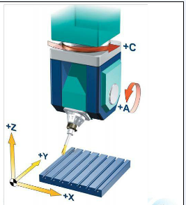 五軸立式加工中心A、C旋轉(zhuǎn)軸安裝在工作臺(tái)上